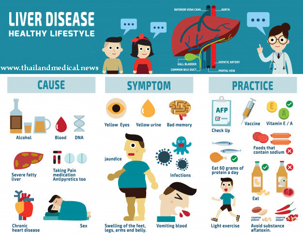 can zyrtec d cause liver damage